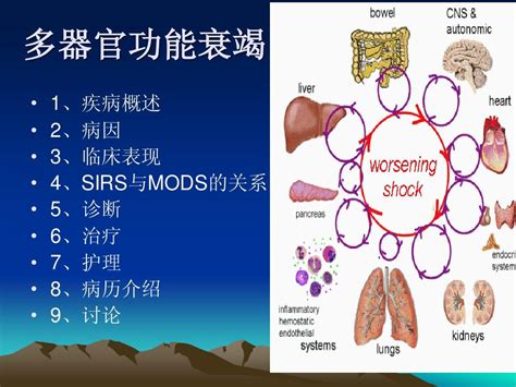 你有多壞 多重器官衰竭|多系统器官功能衰竭的原因是什么？需要注意哪些方。